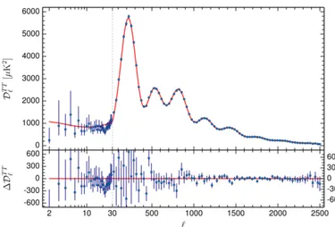 Figure 4.1: The Planck 2015 temperature power spectrum (figure taken from [7]).