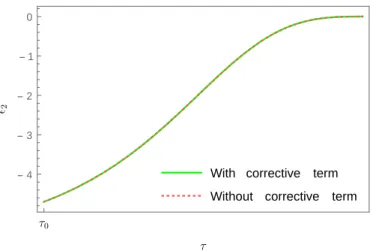 Figure 4.4: Comparison between the complete expression (4.32) and its dominant term.