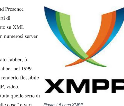 Figura 1.5 Logo XMPP