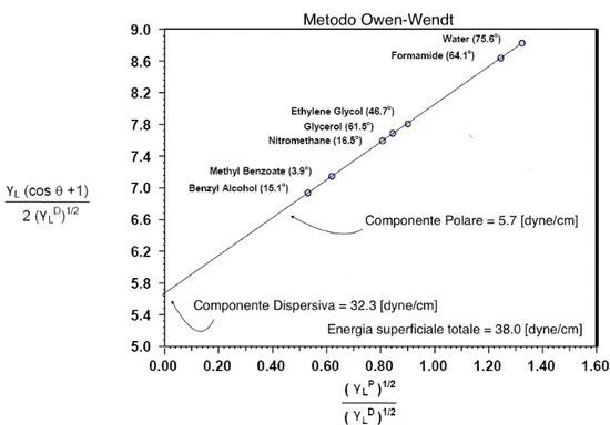 Figura 2.2: In figura ´ e mostrato un esempio del grafico che si ottiene secondo il metodo di Owen-Wendt