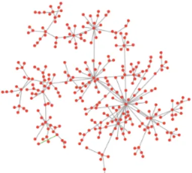 Figura 1.3: Illustrazione di un Network ad albero con 300 nodi