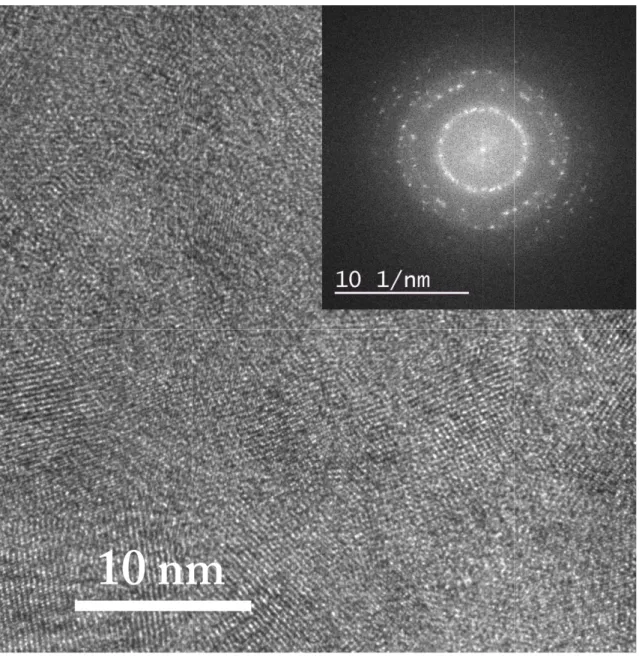 Fig. 4.2: HRTEM image of the sample SiD nano-crystalline structure of t