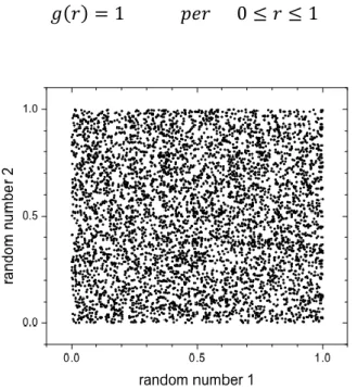 Figura 3.1: Esempio della generazione di una distribuzione  uniforme di numeri random