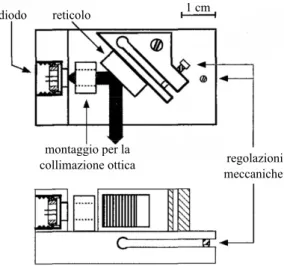 Figura 2.1: schema del montaggio del laser, da [4].