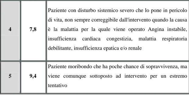 Tabella 7-Classificazione asa (17) 