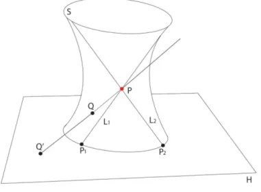 Figura 2.3: Proiezione di S da P su H.