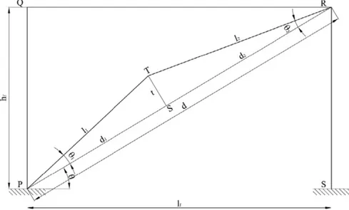 Fig. 2.6.: geometria del crescent shaped brace 