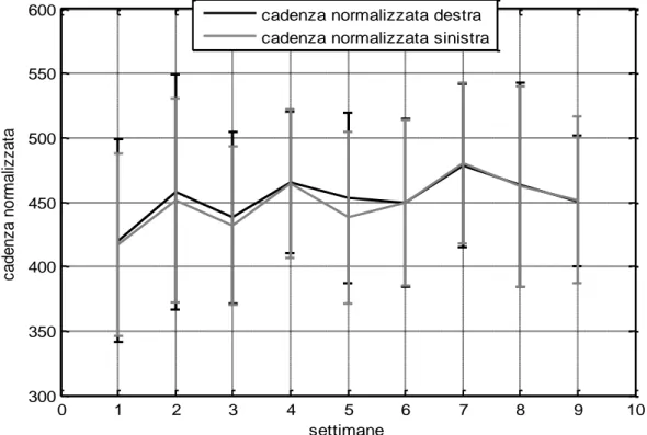 Figura 11: Cadenza Normalizzata . 