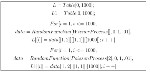 Figura 1.4: Funzione di densi- densi-tà simulata - 4 - 2 2 4 6 8 100.050.100.150.20
