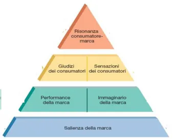 Figura 1.3 – Piramide di Keller - 