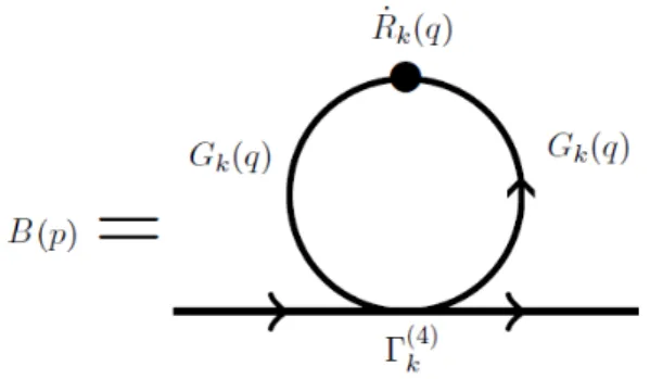 Figure 2.5: Graphical representation of the B integral.