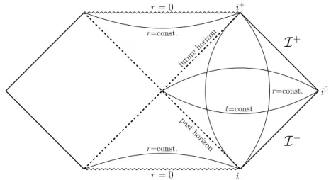 Figure 1.1: Penrose-Carter diagram of the Kruskal-Szekeres spacetime.