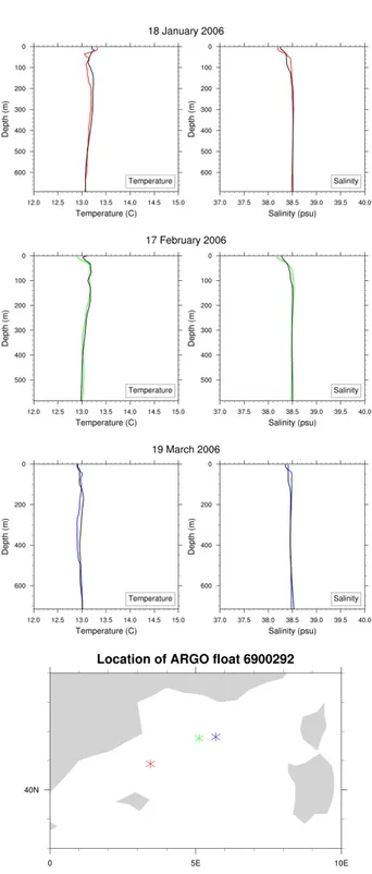 Figure 2.17: Comparison between MFS Reanalysis insitu temperature ( ◦ C) and salinity (psu) proles (black lines), with ARGO oat 6900292 measurements (coloured lines) in the Gulf of Lion area during the 2005/2006 WMF event.