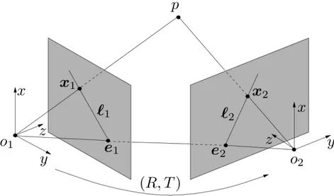 Figura 3.1: Proiezione del punto p sui piani dell’immagine delle due telecamere