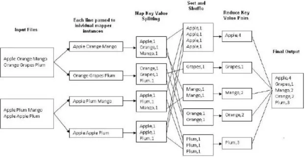 Fig.  8 Come funziona Map-Reduce 