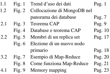 Fig. 4   Database e teorema CAP   Pag. 10  2.2  Fig. 5   Membri di un replica set   Pag