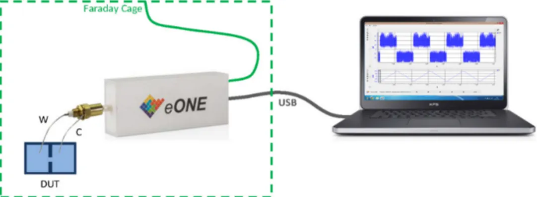 Figura 1.2: Connessione eONE al PC