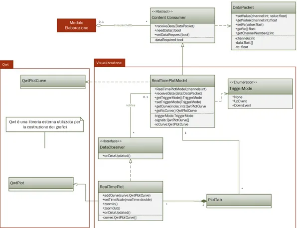 Figura 4.6: Diagramma delle classi del modulo di visualizzazione