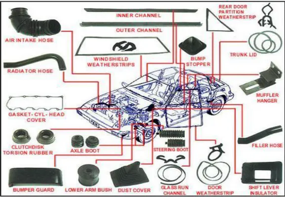 Figura 4: Componenti elastomeriche di un’automobile. 