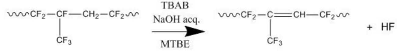 Figura 9: Schema della reazione di deidrofluorurazione bifasica. 