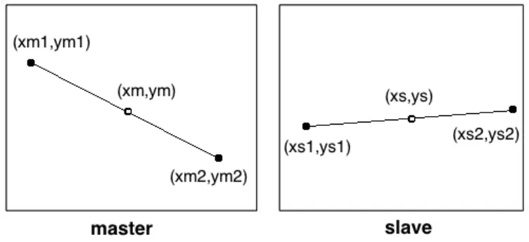 Figura 1.2: Immagine master (a sinistra) e slave (a destra).