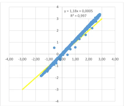 Figura 4.25: Confronto fra dati osservati e computati tramite il modello ARDL ridotto ( p=2)