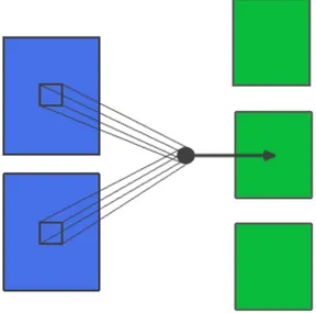 Figure 2.5: Two imput images and one perceptron that operates as a filter.
