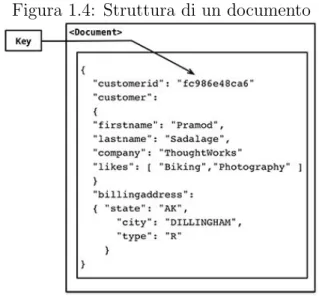 Figura 1.4: Struttura di un documento