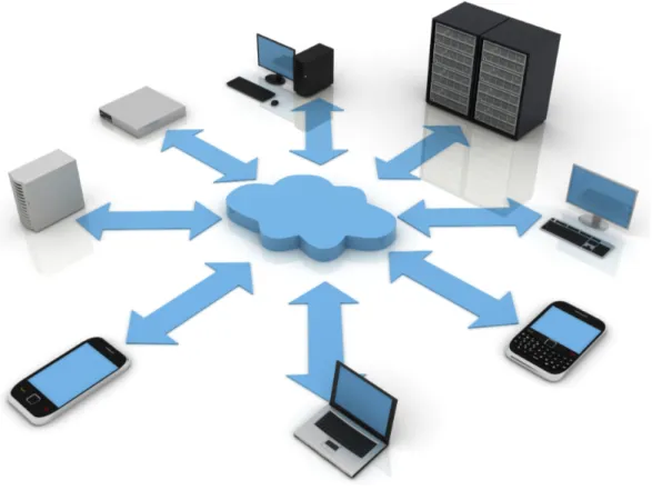Figura 1.1: Cloud Computing