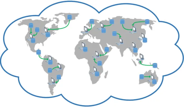Figura 1.4: Scalabilità geografica del Cloud Computing
