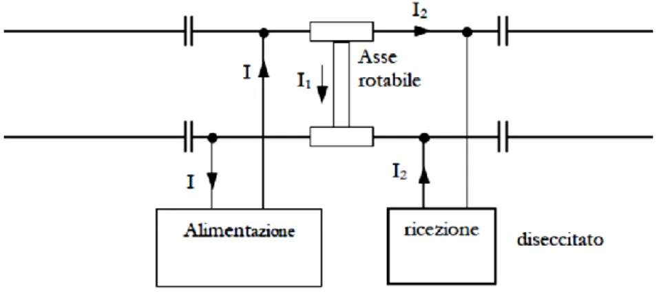 Fig 1.4.3-2 Circuito di binario con sezione di blocco occupata 