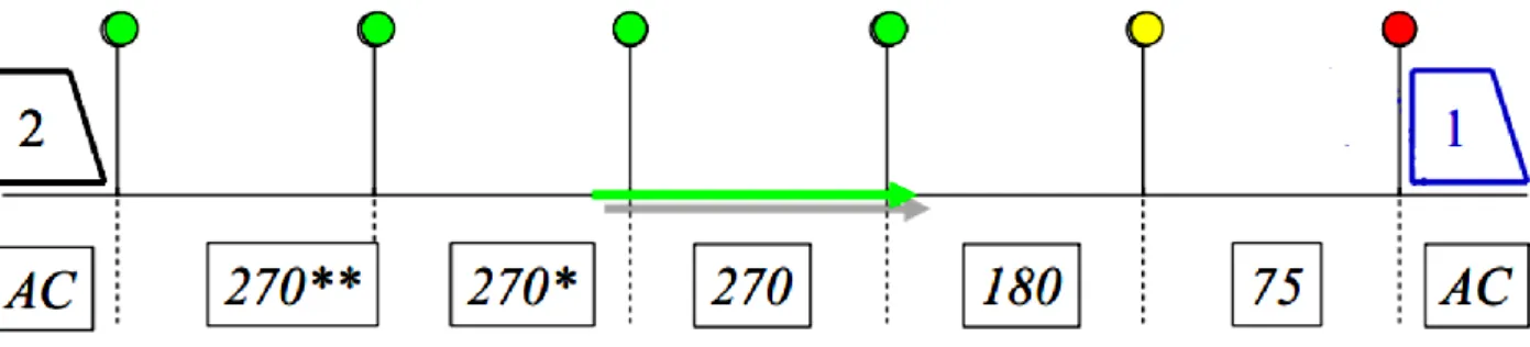 Fig 1.4.3-5 Blocco elettrico  automatico a correnti codificate a 9 codici 