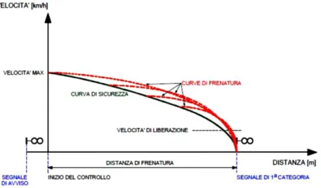 Tabella 3 – Esatto significato dei codici nel caso di blocco automatico a correnti codificate a 9 codici 