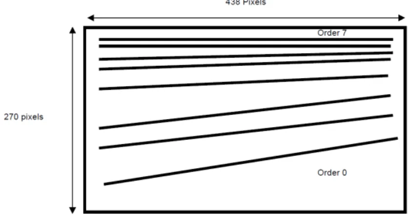 Figure 2.5: Spectrum projection over the H-channel IRFPA. Wavelengths increase from right to left and top to bottom.