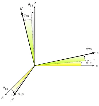 Figura 1.6: Rotazione dei quark