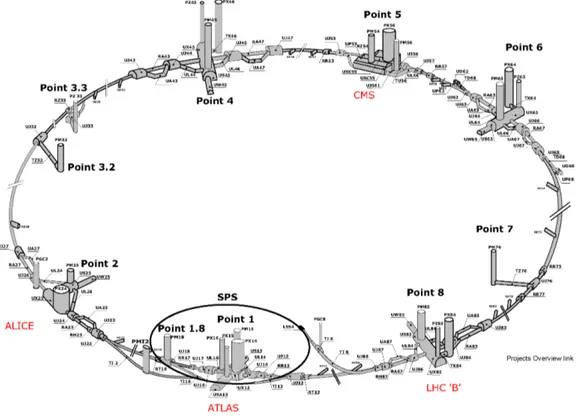 Figura 2.2: Schema su dove sono situati i rivelatori dei vari esperimenti sull’LHC.