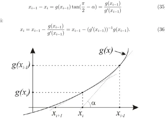 Figura 10: Illustrazione del metodo di Gauss-Newton nel caso semplificato di una funzione uni-dimensionale scalare.