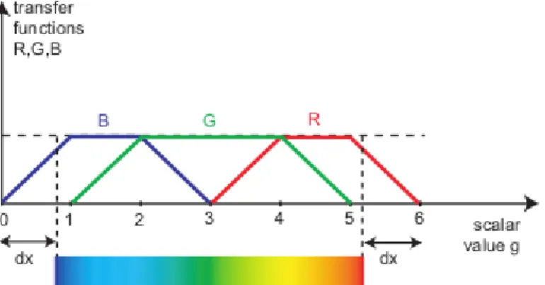 Figura 3 - Mappa arcobaleno 