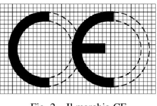 Fig. 2 – Il marchio CE 