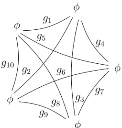 Figure 2.3: Feynman rules for the Ooguri model.
