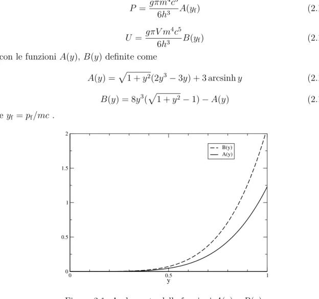 Figura 2.1: Andamento delle funzioni A(y) e B(y).