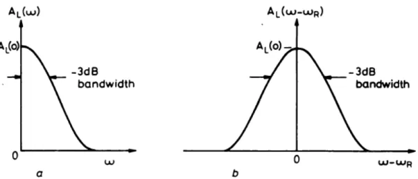 Figura 1.4: a) Funzione di trasferimento di un filtro passa basso b) Finestra di trasmissione derivata dalle caratteristiche del filtro passa basso centrata sulla frequenza di riferimento f R .