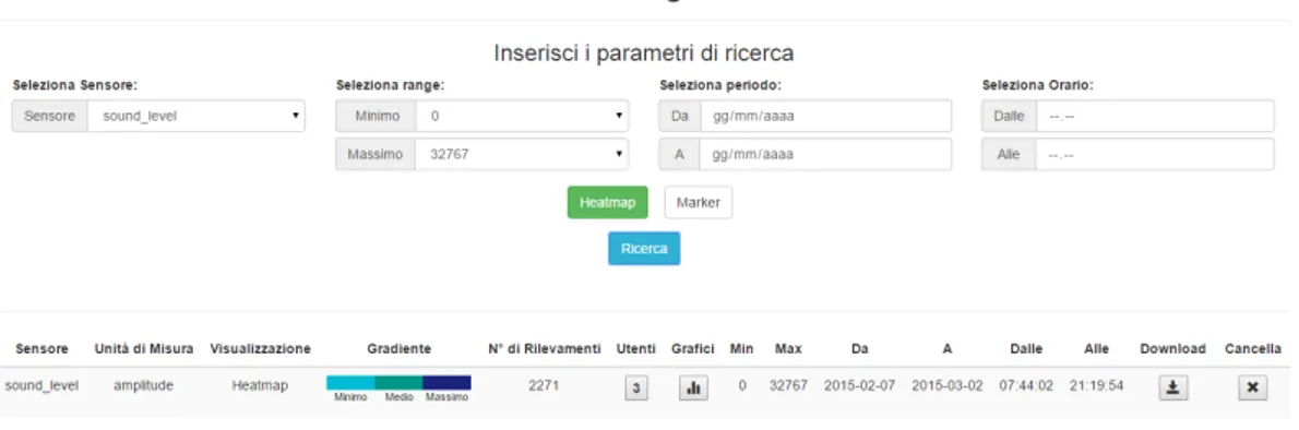 Figura 3.7: Ricerca dei dati