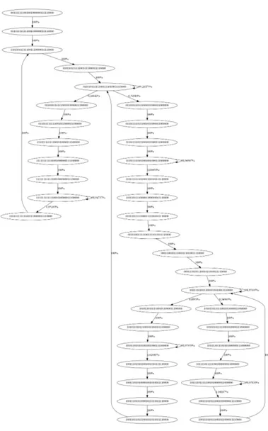 Figure 5.3: Sequence Learning diagram converted directly from SSTs.