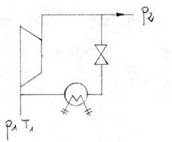 figura 5.7: Regolazione per riflusso all’aspirazione (schema dell’impianto con refrigeratore).