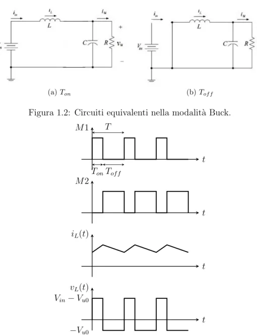 Figura 1.2: Circuiti equivalenti nella modalit` a Buck.