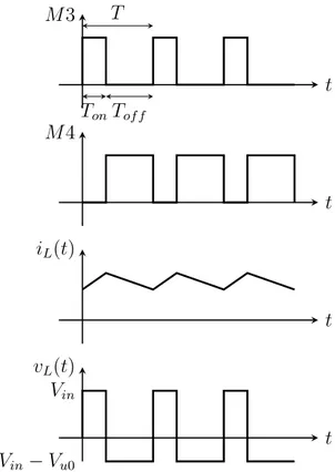 Figura 1.5: Forme d’ onda modalit` a Boost.