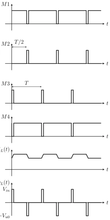 Figura 2.1: Forme d’ onda modalit` a Buck/Boost con V in = V u0 .
