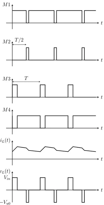 Figura 2.3: Forme d’ onda modalit` a Buck/Boost con V in &lt; V u0 .