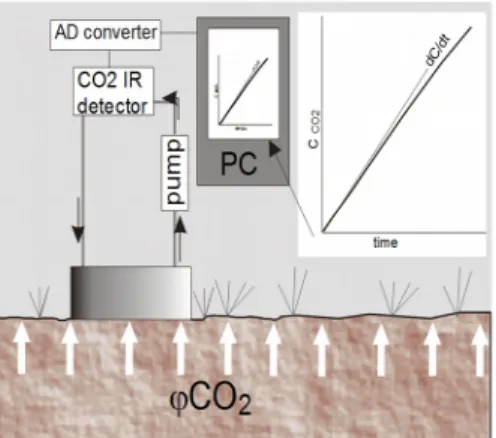 Fig. 6: elementi e funzionamento della camera d'accumulo.